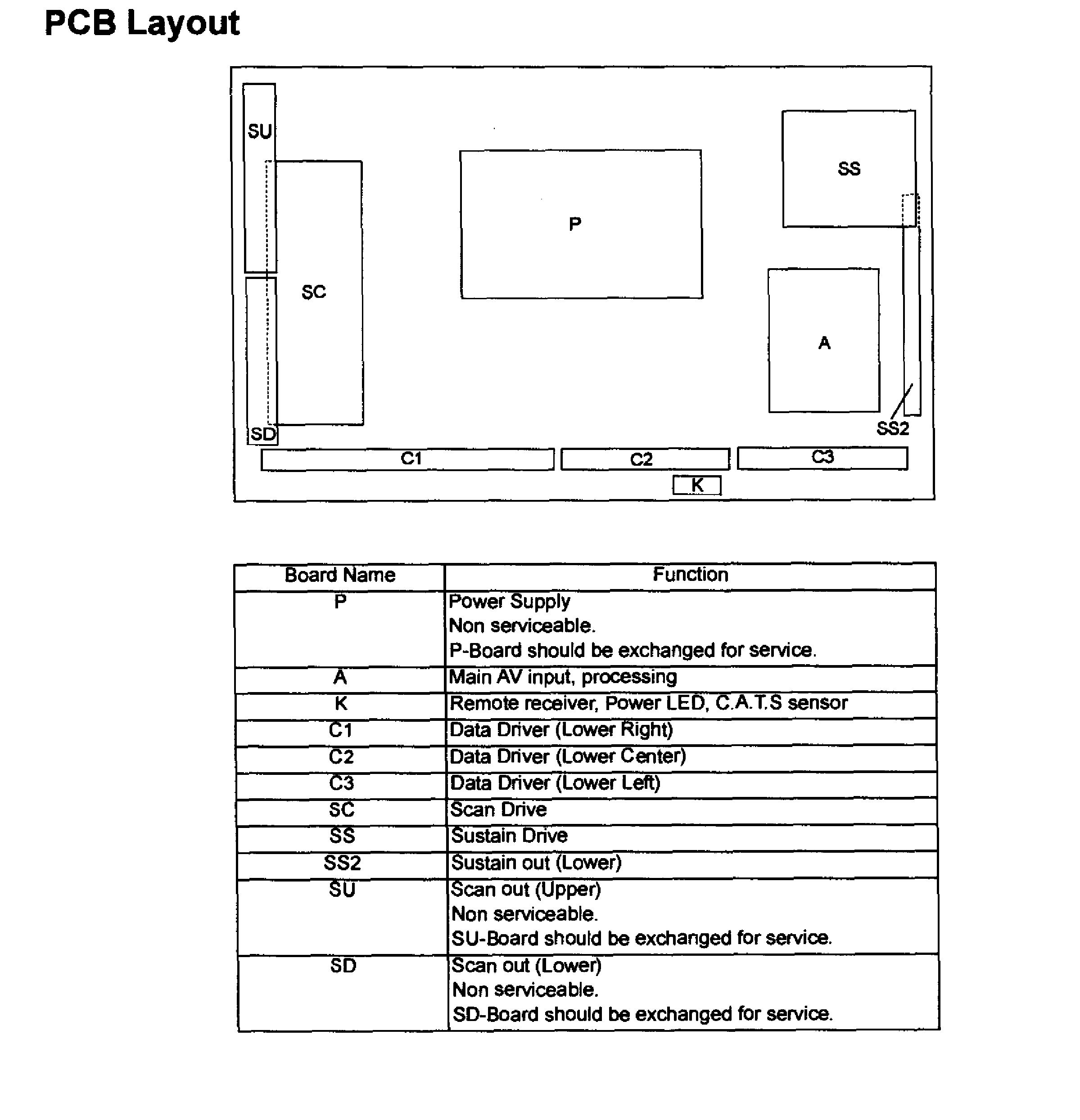 PCB LAYOUT