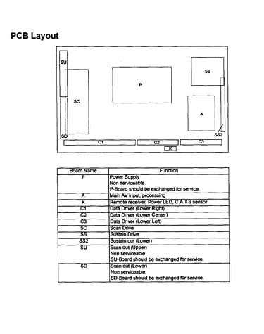 Pcb layout