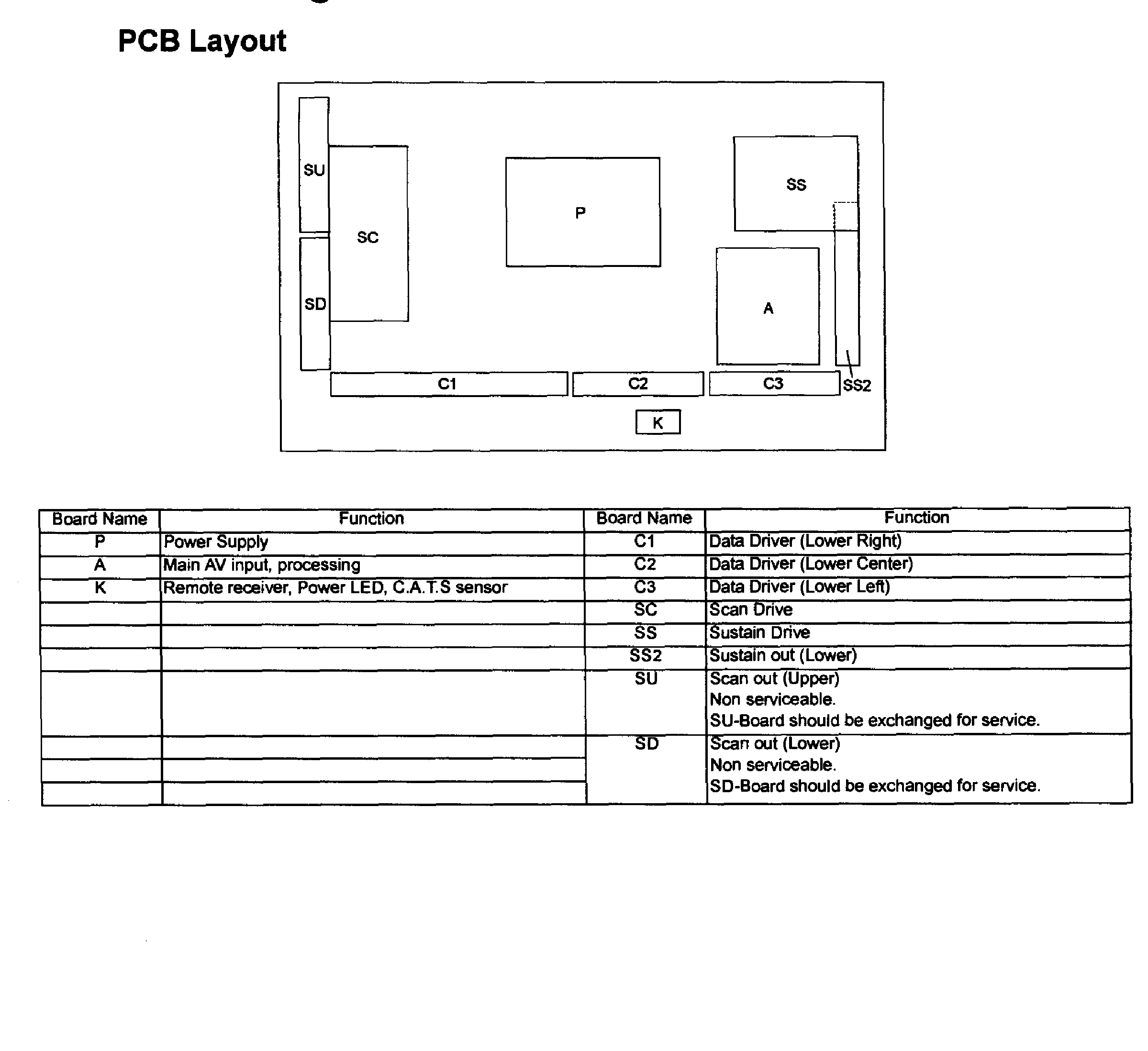 Pcb layout