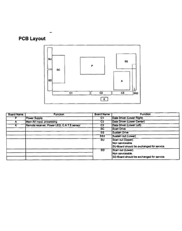Pcb layout