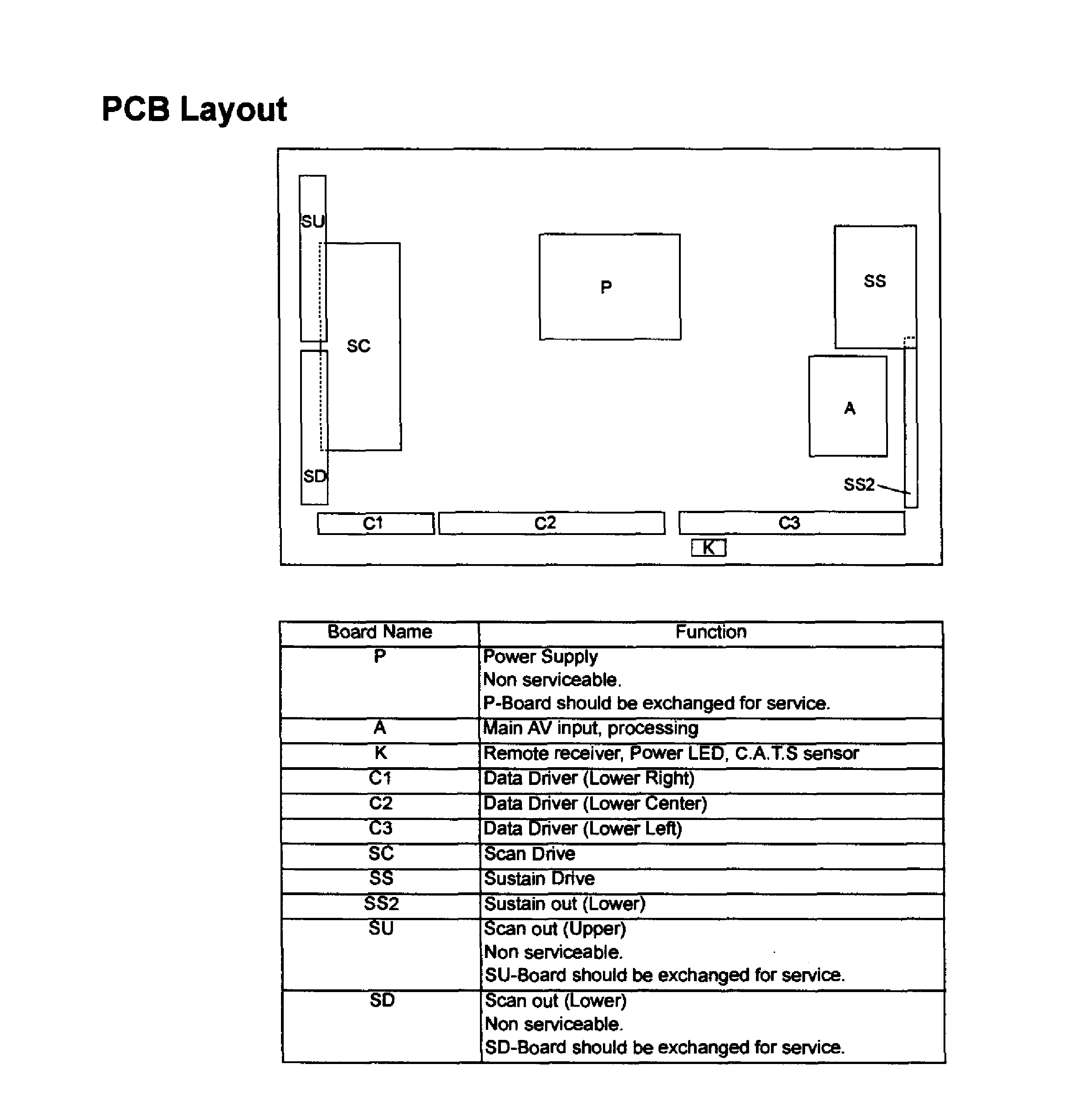 Pcb layout