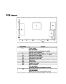 Pcb layout