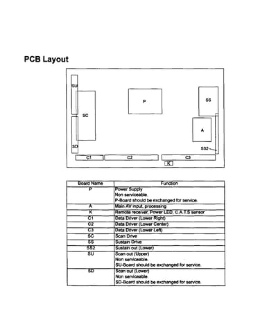 Pcb layout