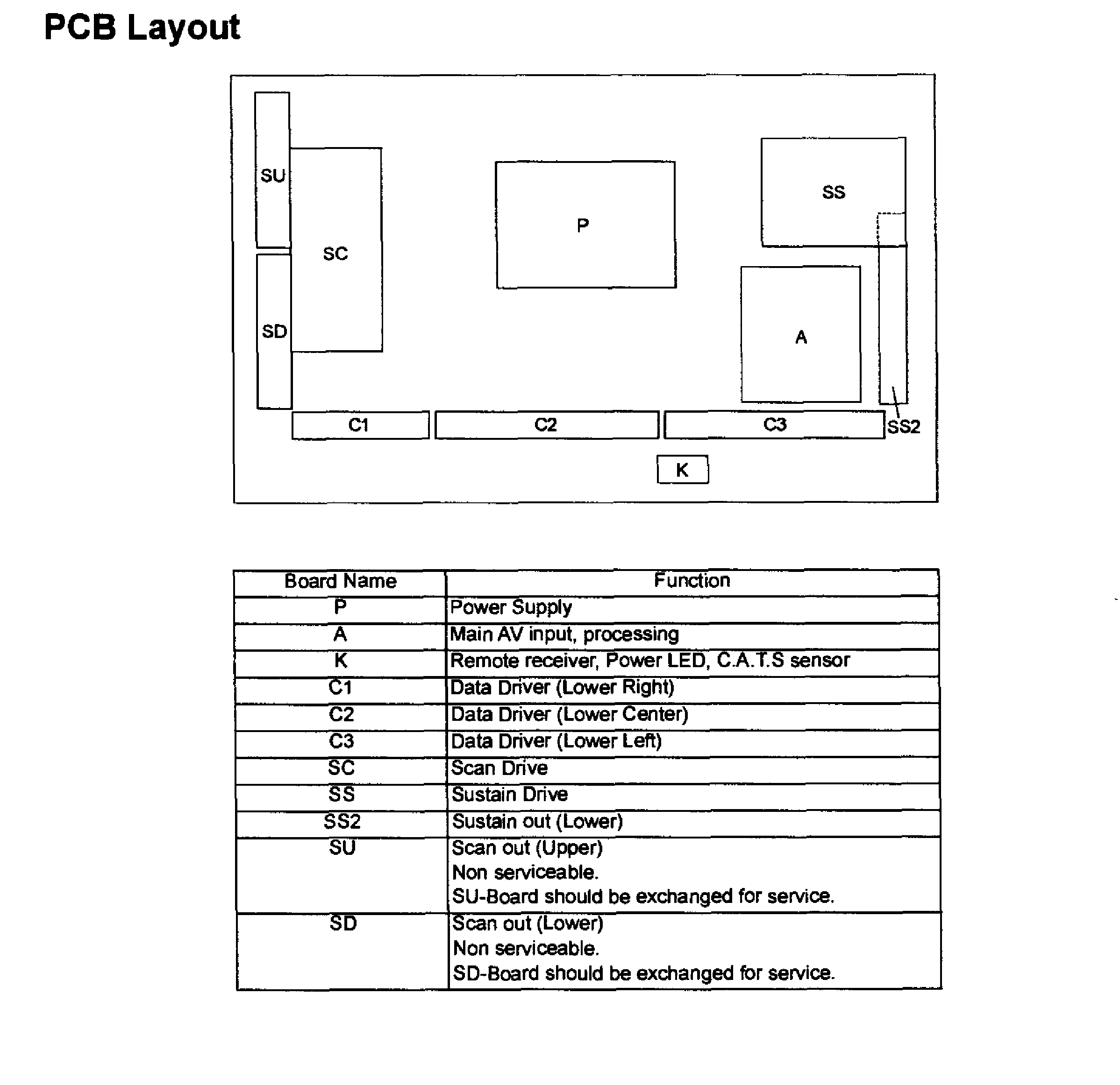 Pcb layout