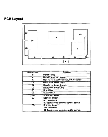 Pcb layout