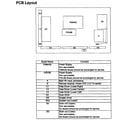 Panasonic TC-P60GT50 pcb layout diagram