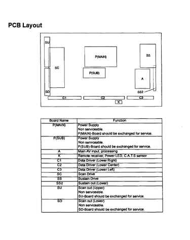 Pcb layout