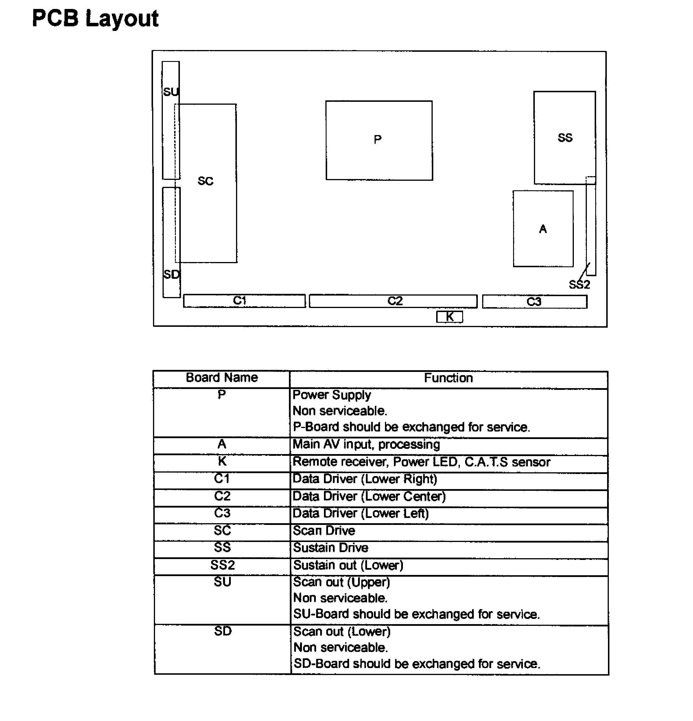 Pcb layout