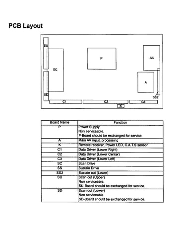 Pcb layout
