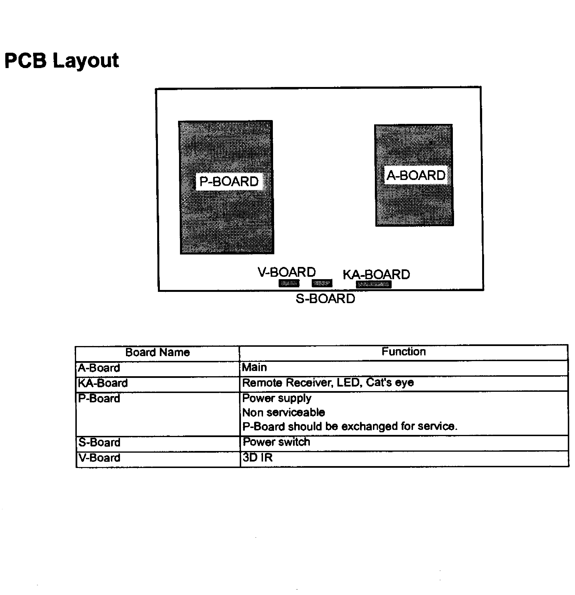 PCB LAYOUT