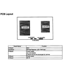 Pcb layout