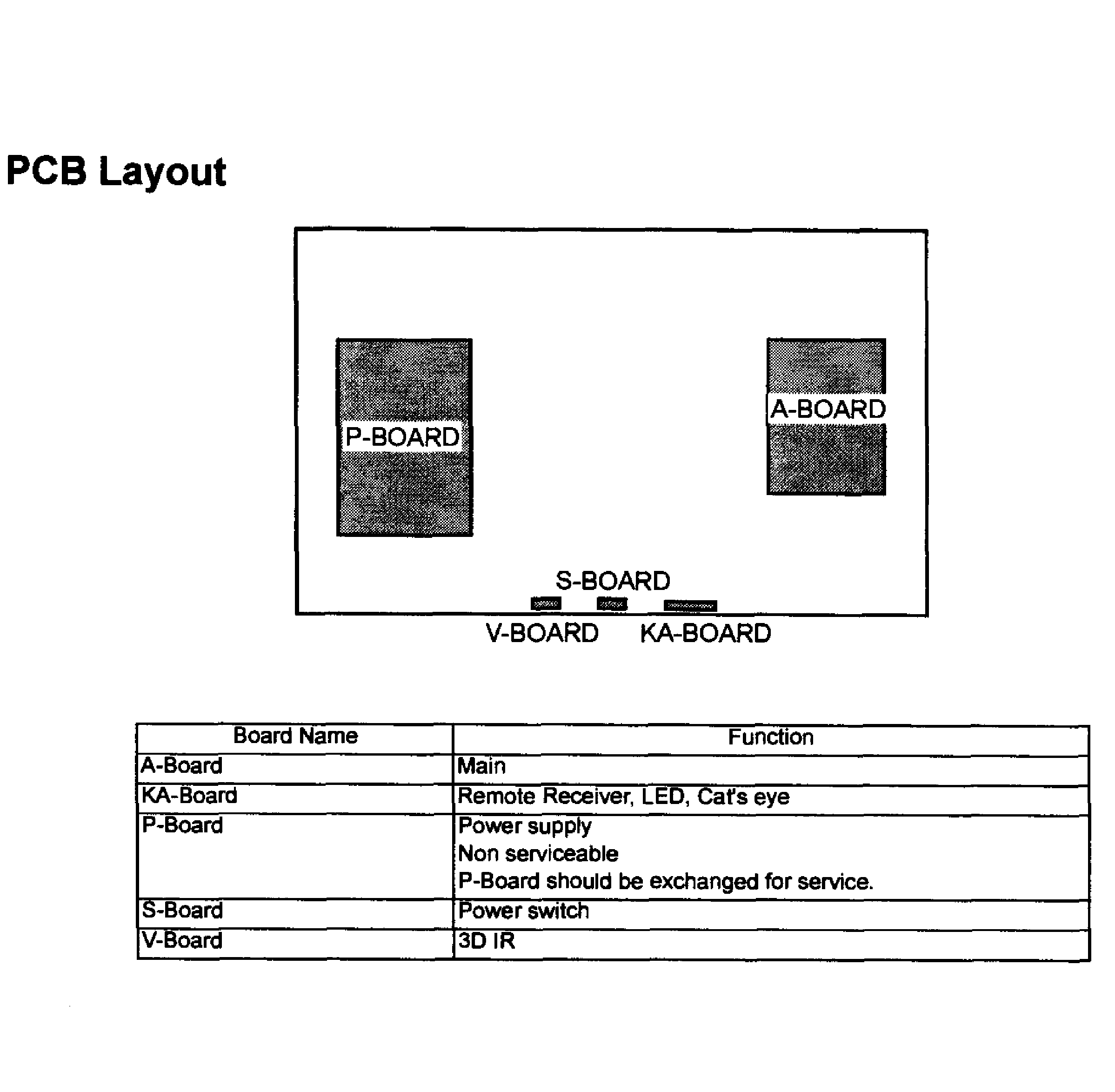 PCB LAYOUT