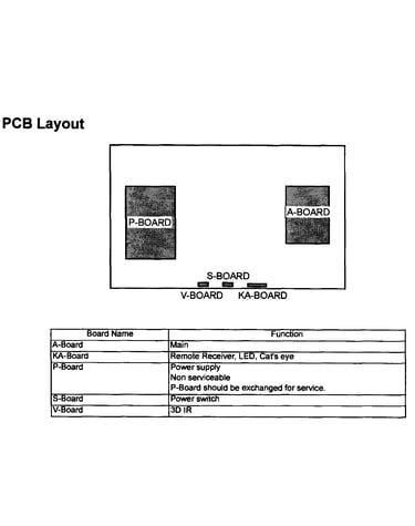 Pcb layout