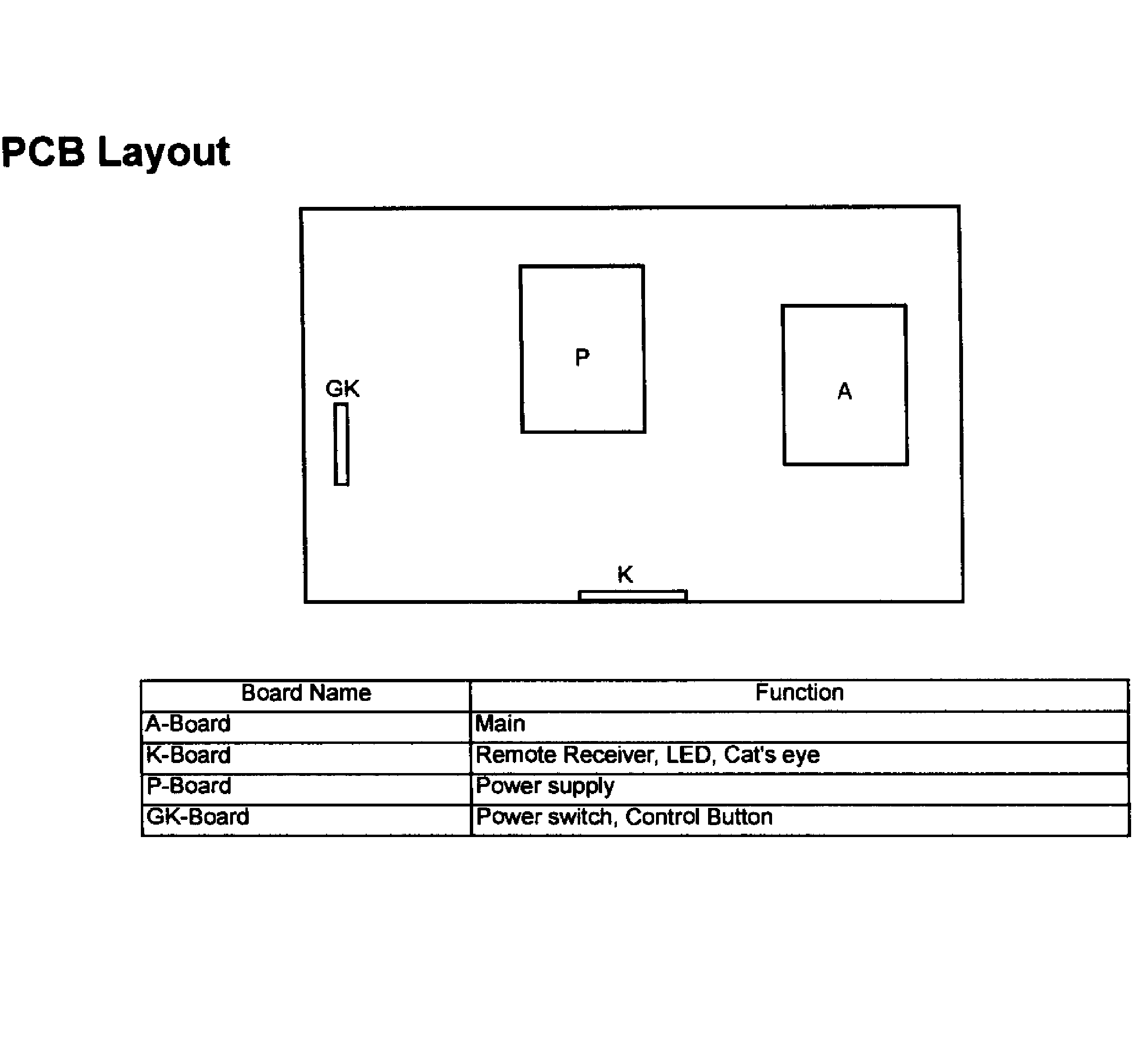 Pcb layout