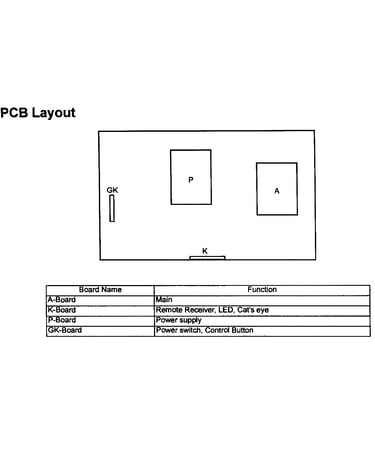 Pcb layout
