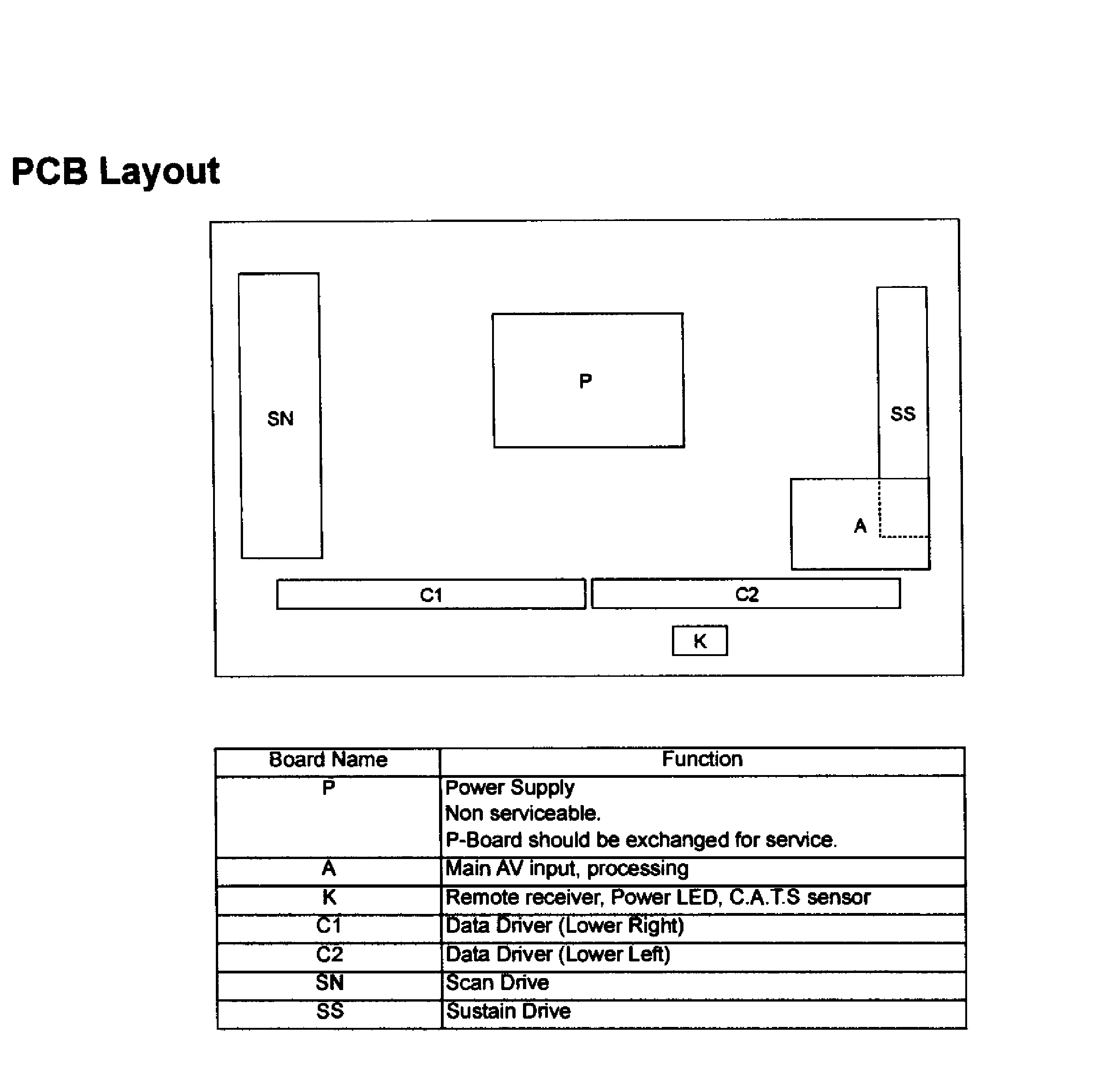 Pcb layout