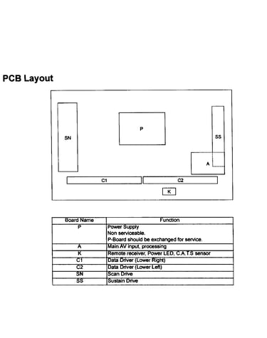 Pcb layout