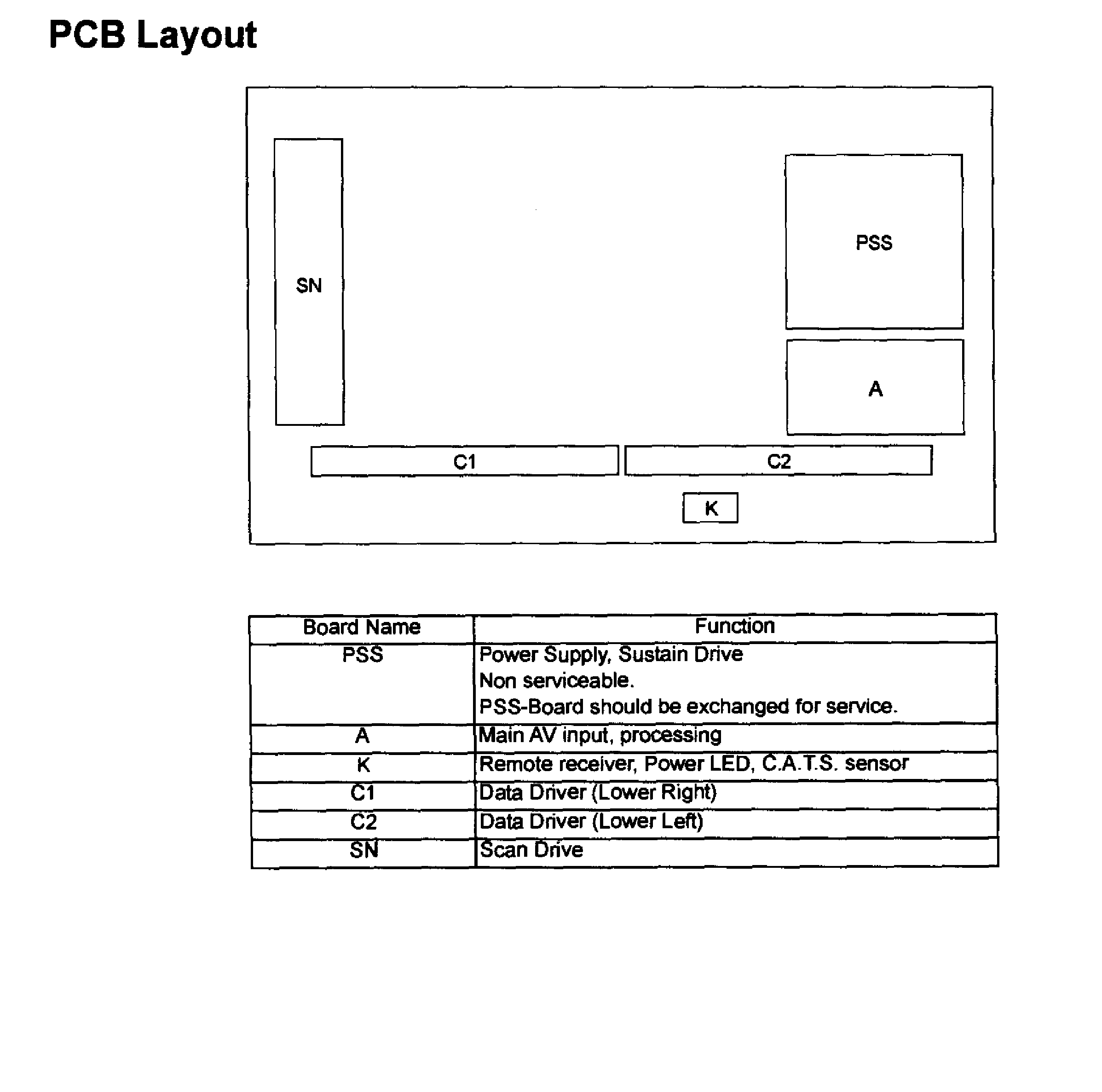 Pcb layout