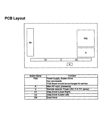 Pcb layout