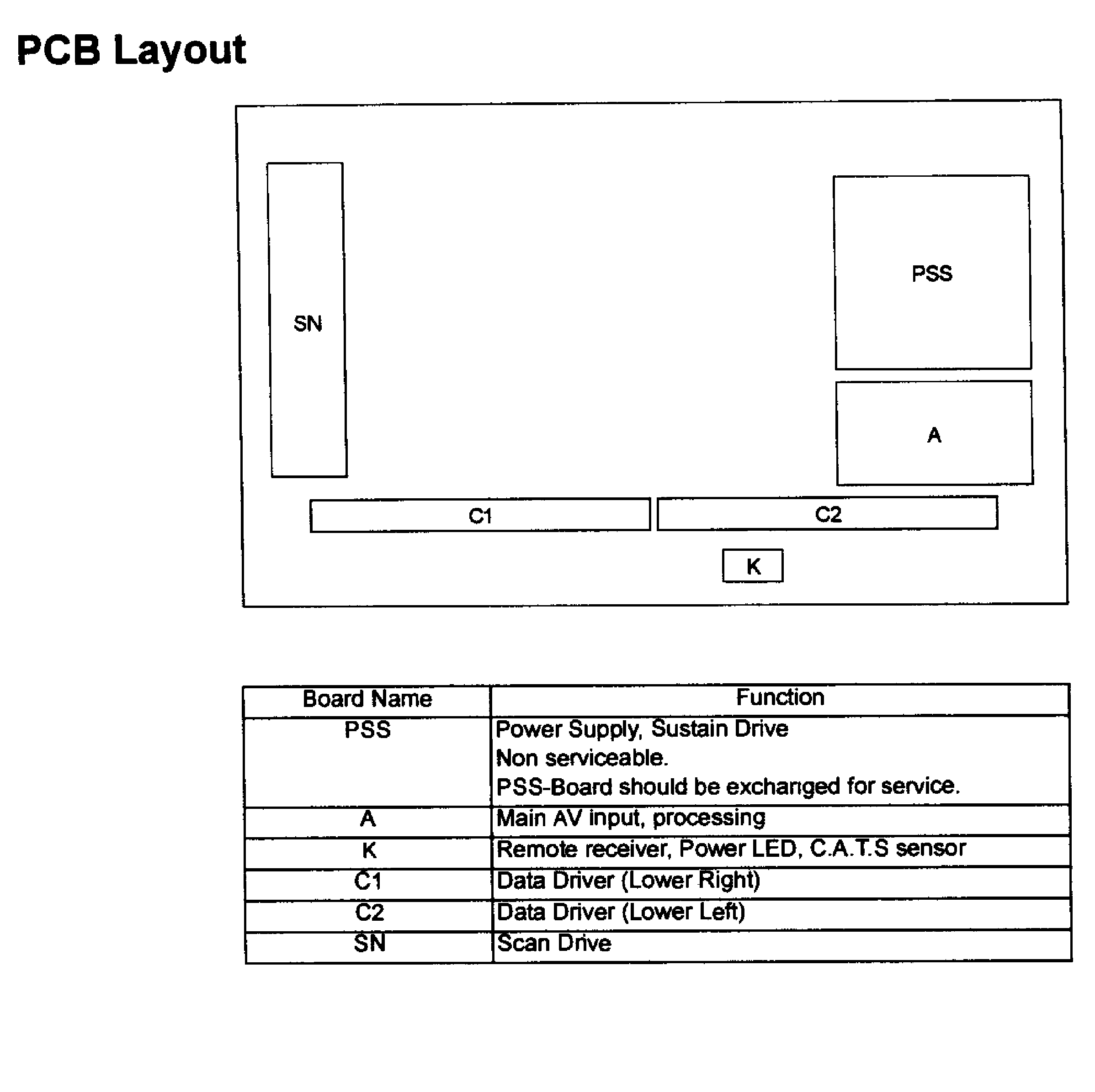 PCB LAYOUT
