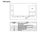 Panasonic TC-P50X5 pcb layout diagram