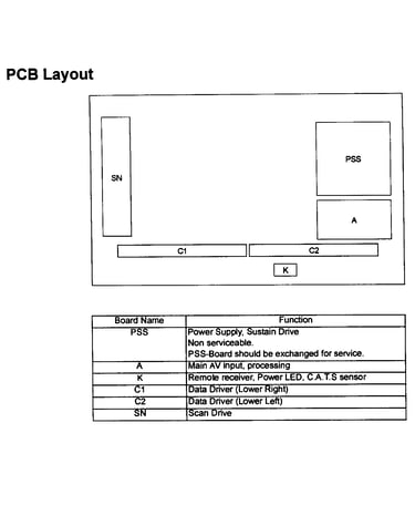 Pcb layout