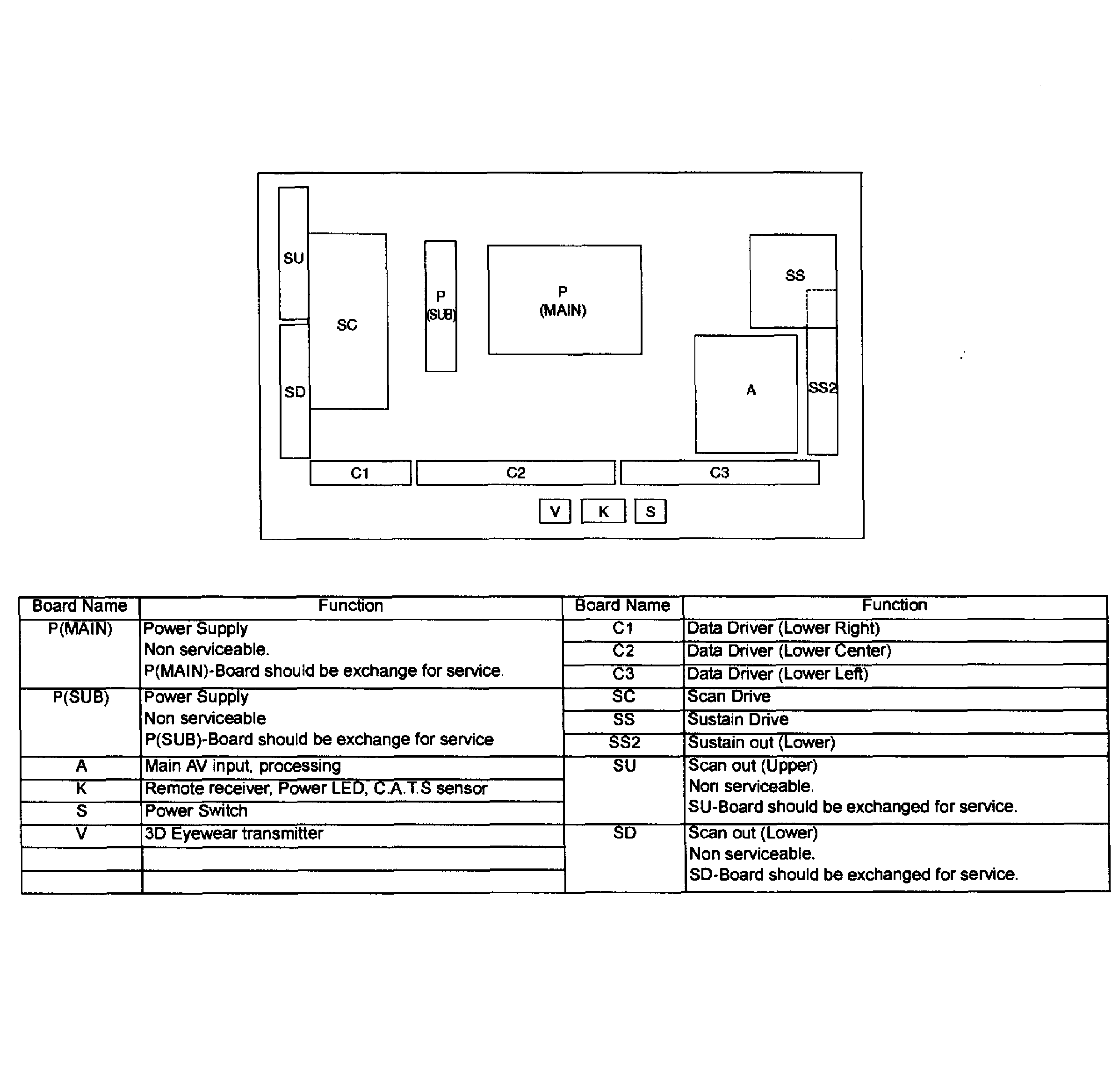 Pcb layout