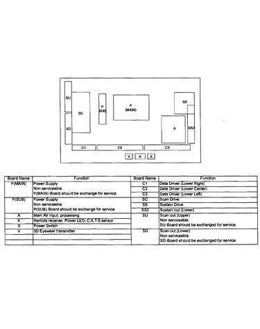 Pcb layout