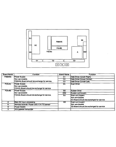 Pcb layout