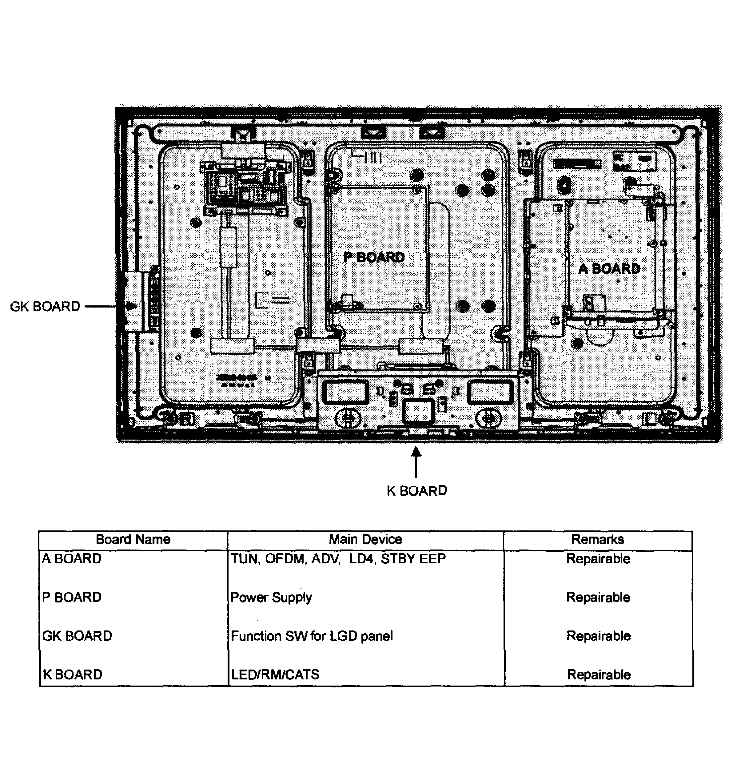 Pcb layout