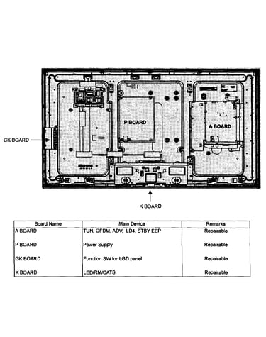 Pcb layout