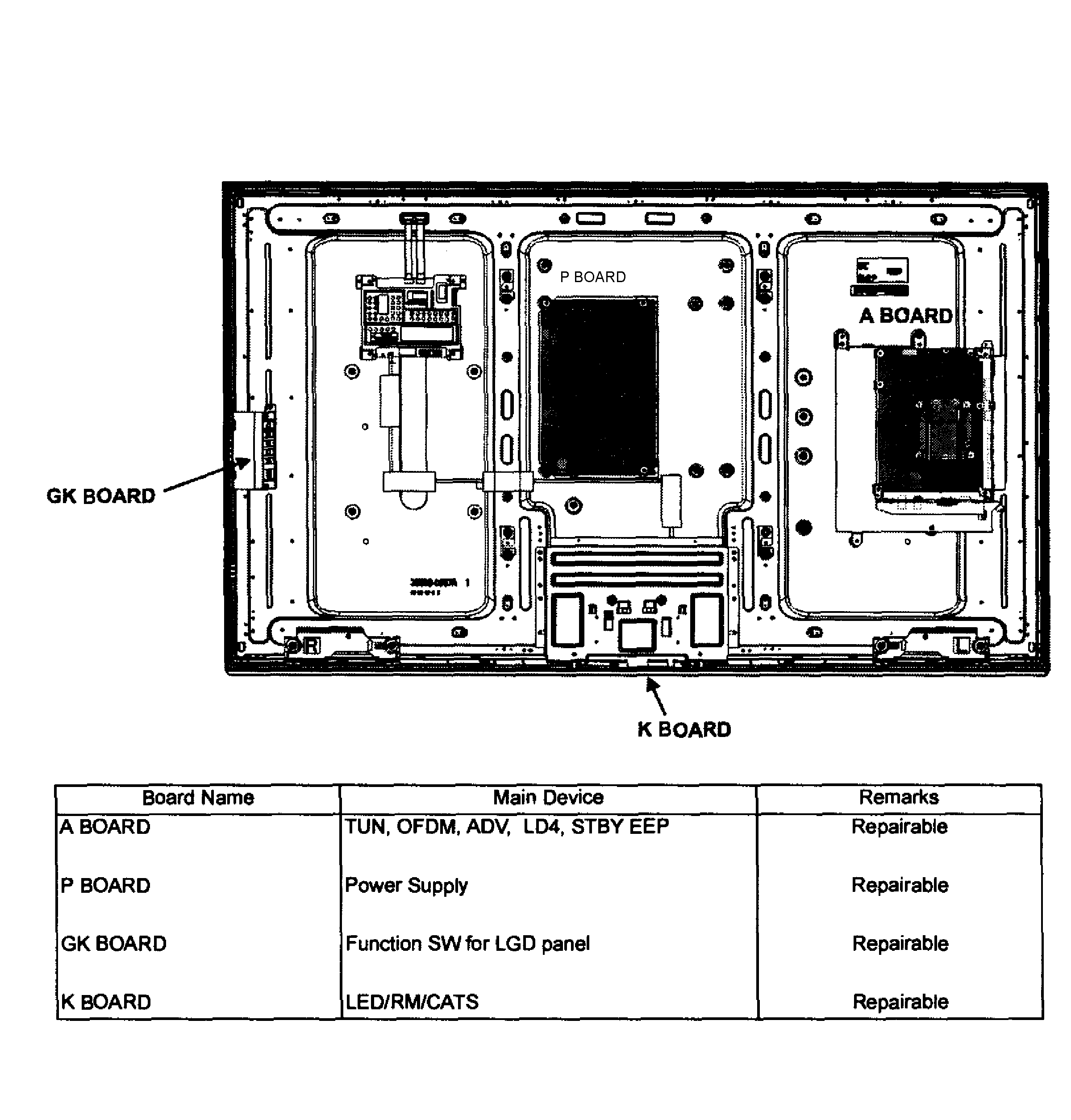 Carte Mère Panasonic TNPH1006 Pour TV TC-L55E50 - Pièce Détachée Occasion