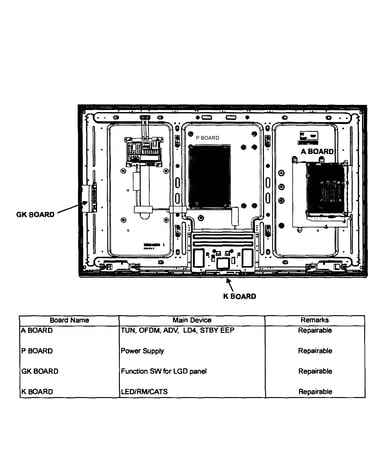 Pcb layout
