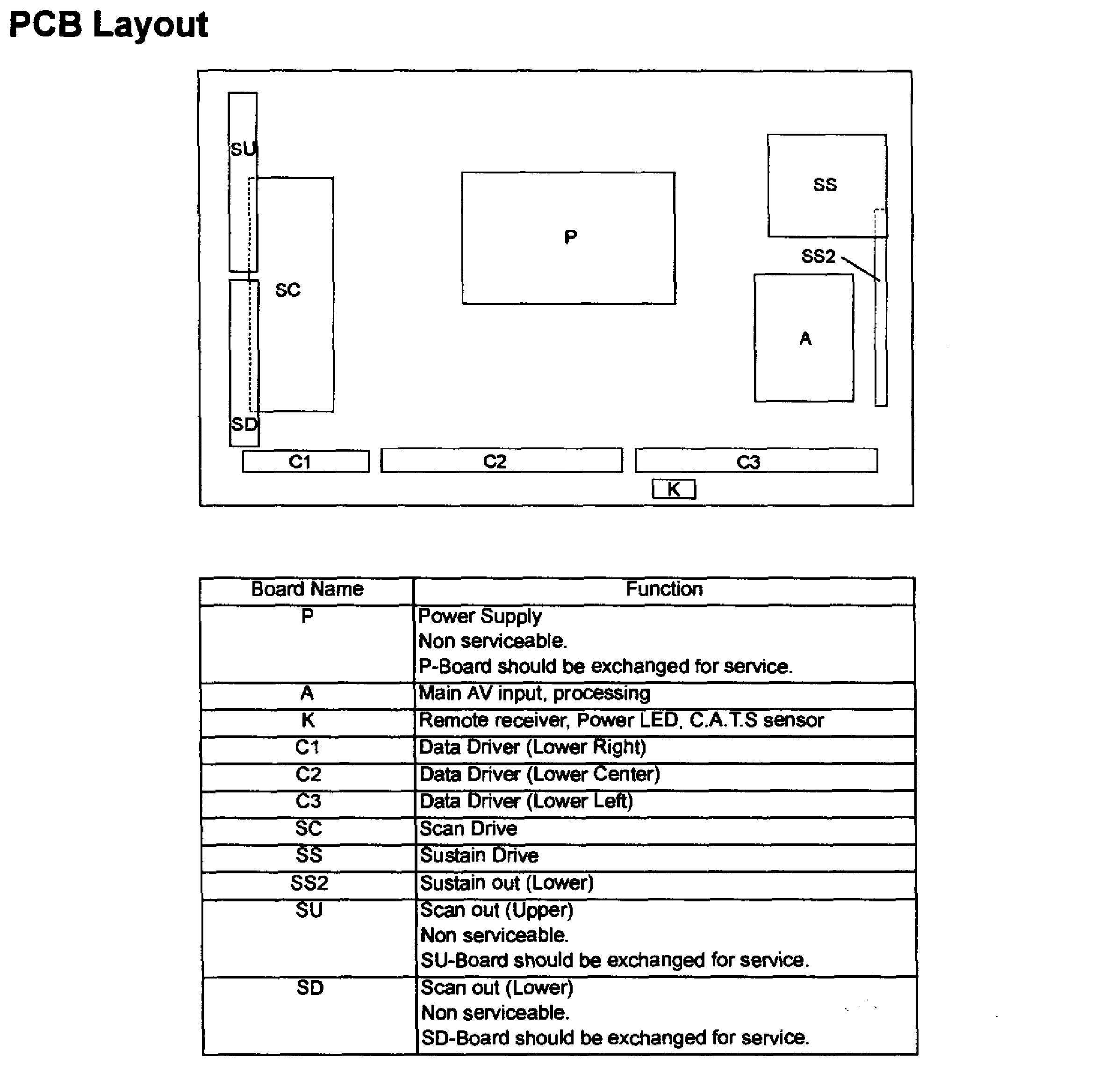 Pcb layout