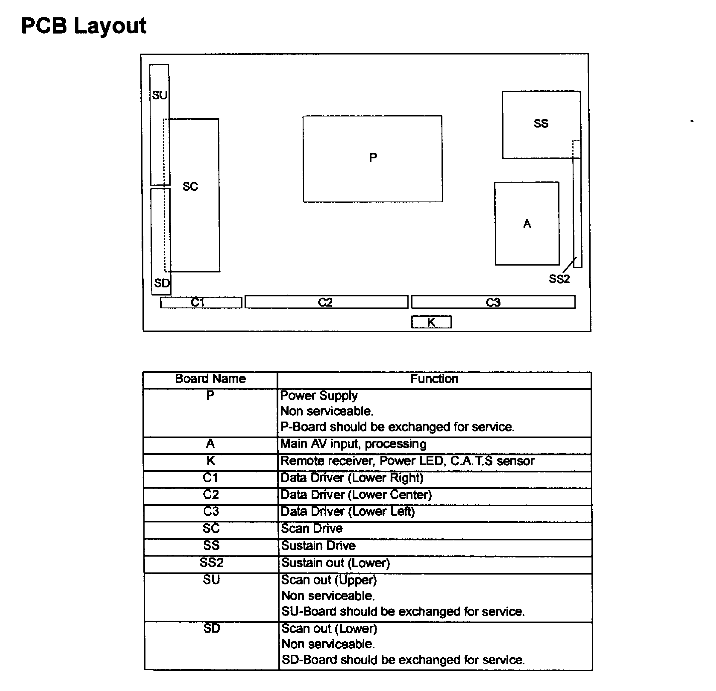 Pcb layout