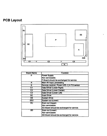 Pcb layout