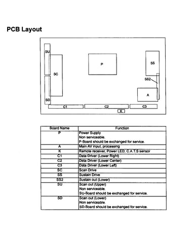 Pcb layout