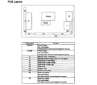 Panasonic TC-P65GT50 pcb layout diagram