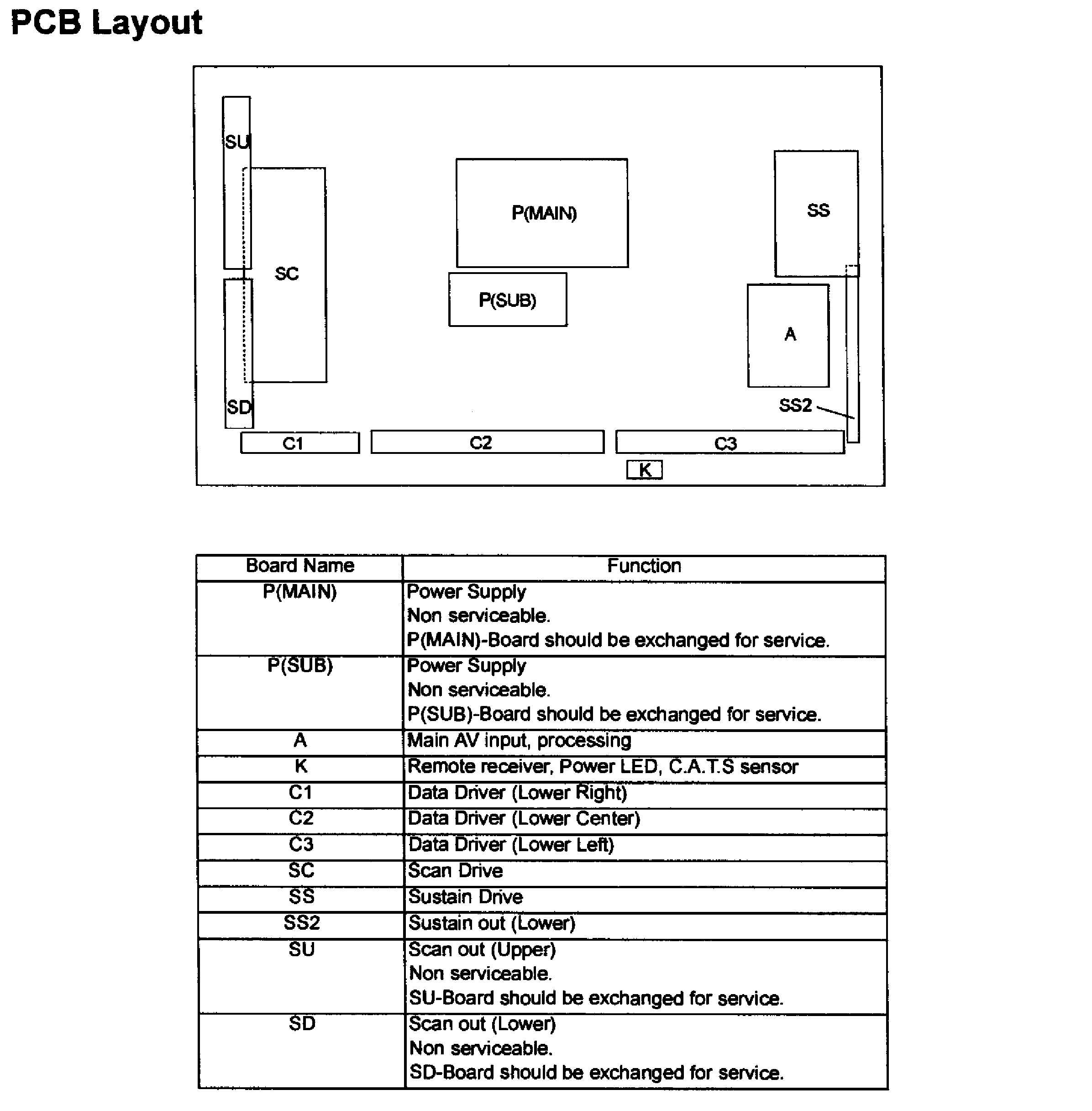 Pcb layout