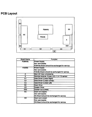 Pcb layout