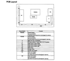 Panasonic TC-P65VT50 pcb layout diagram