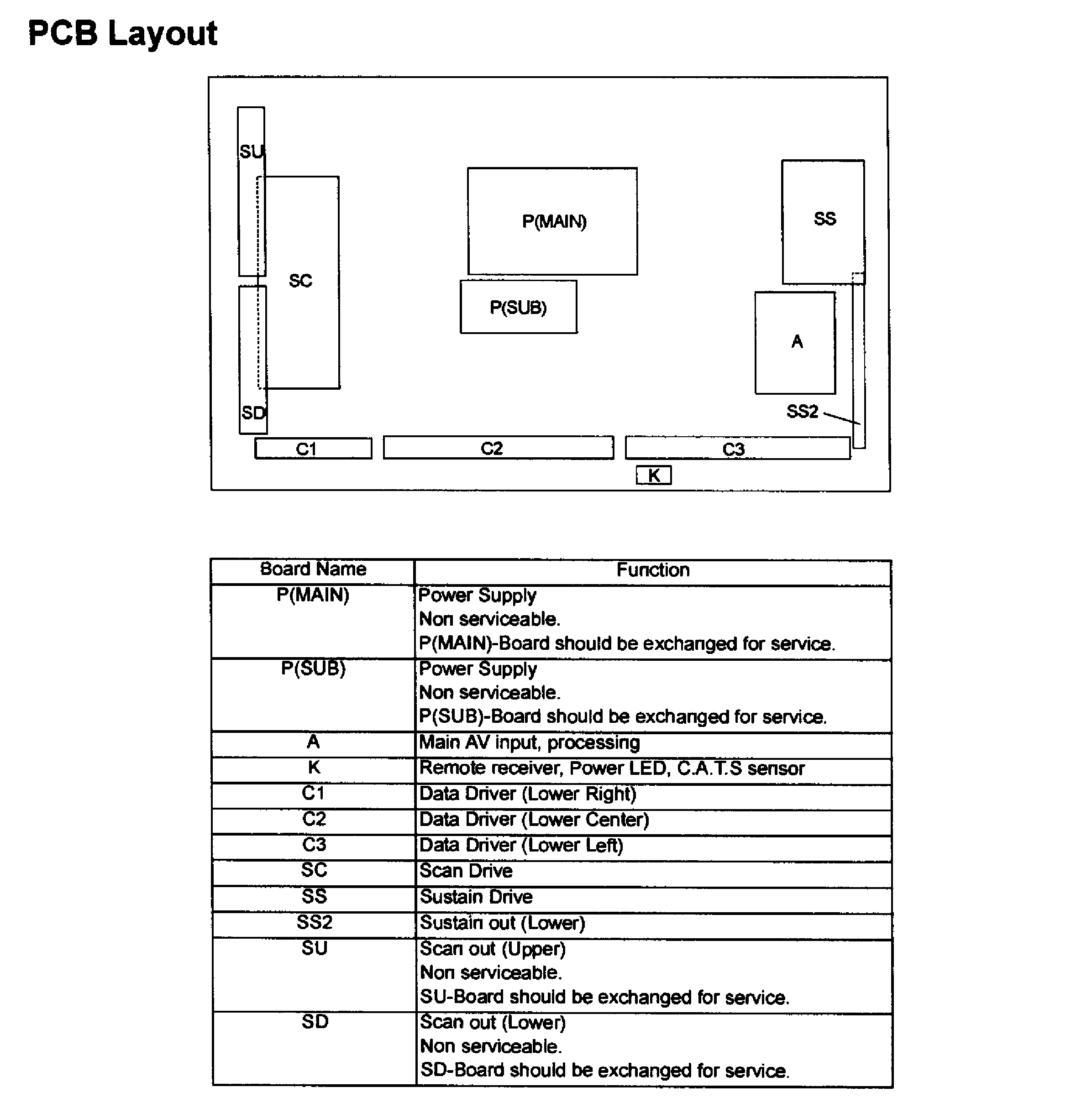 PCB LAYOUT