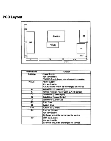 Pcb layout