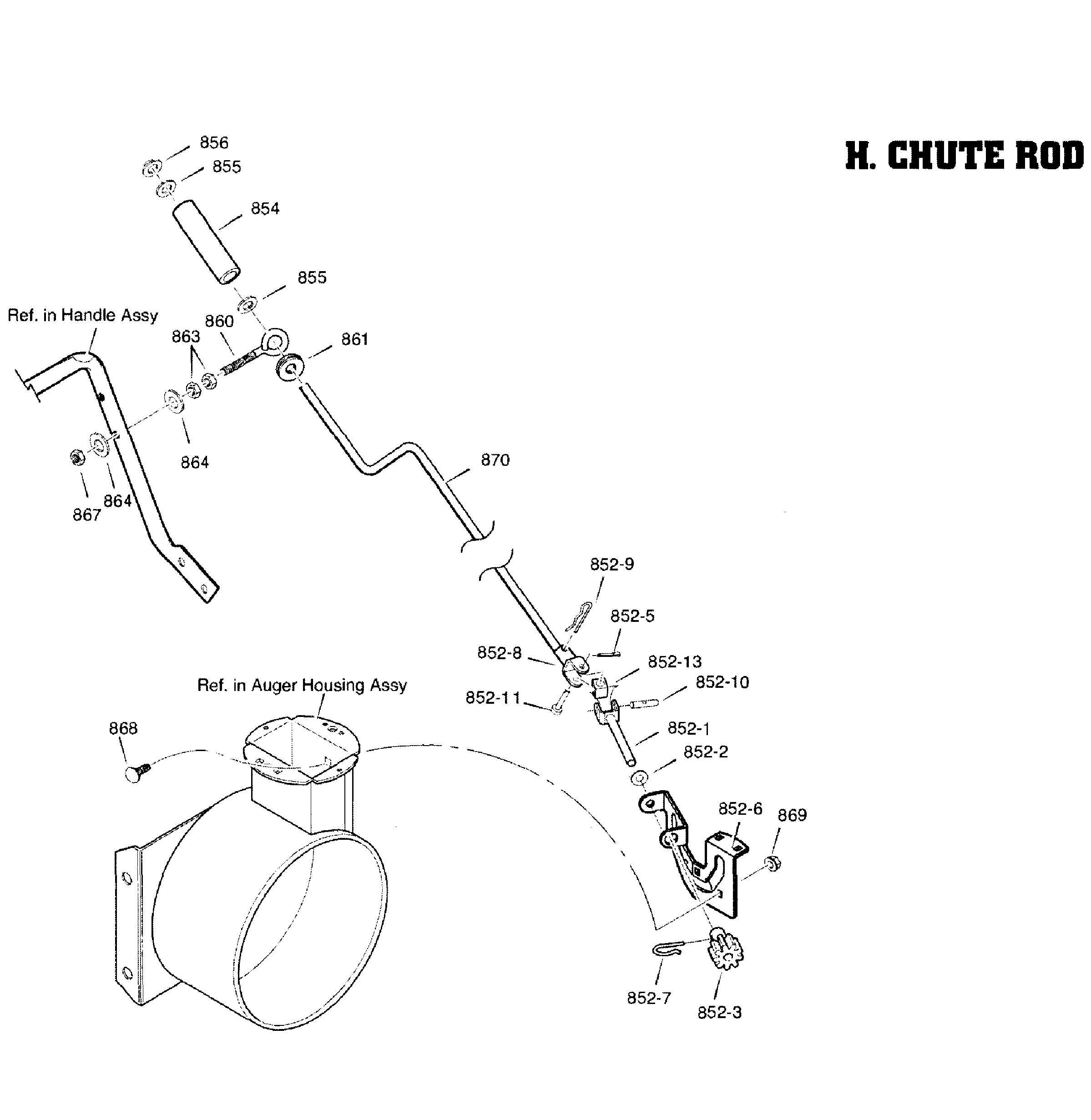 Chute rod