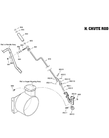 Chute rod