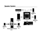 Samsung HT-E5500W/ZA-MF01 speakers diagram