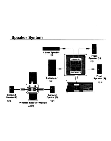 Speakers