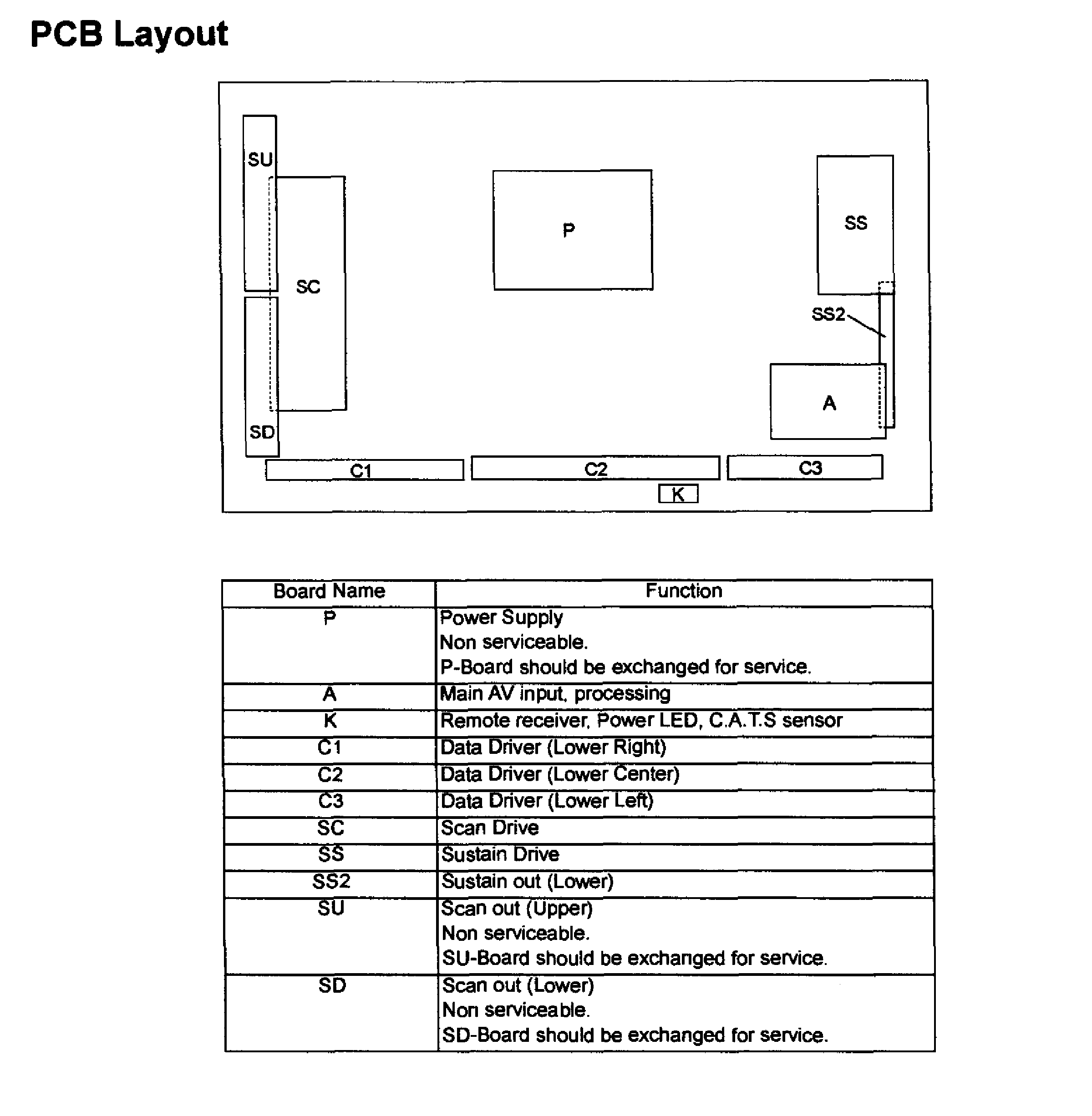 Pcb layout
