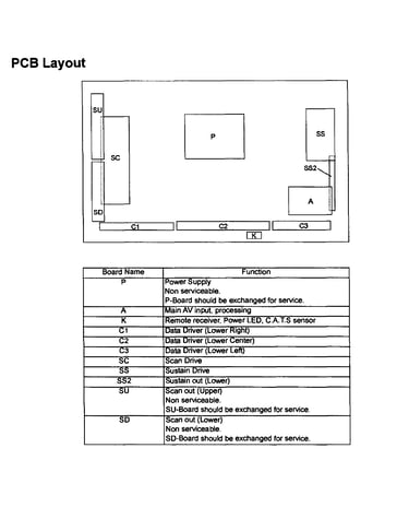 Pcb layout