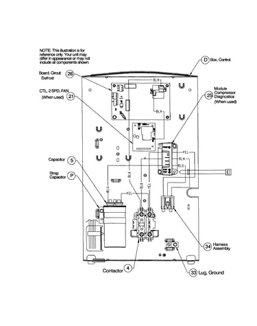 Control box
